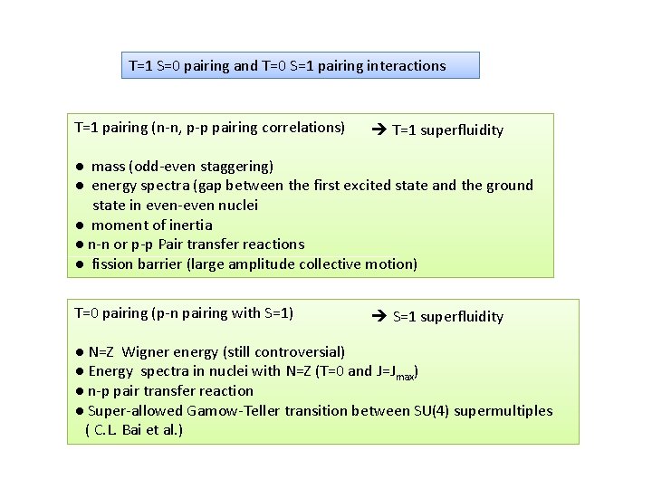 Recent Progress Of Spinisospin Excitations In Nuclei 21