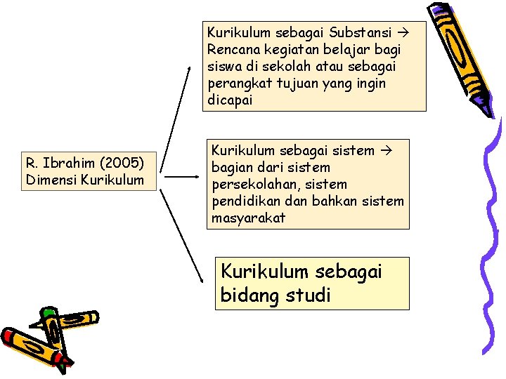 Kurikulum sebagai Substansi Rencana kegiatan belajar bagi siswa di sekolah atau sebagai perangkat tujuan Kurikulum sebagai Substansi Rencana kegiatan belajar bagi siswa di sekolah atau sebagai perangkat tujuan