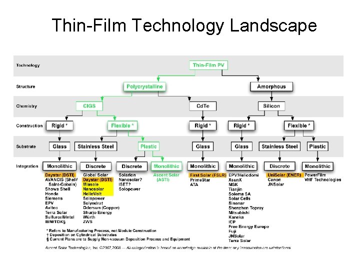 Thin-Film Technology Landscape Thin-Film Technology Landscape