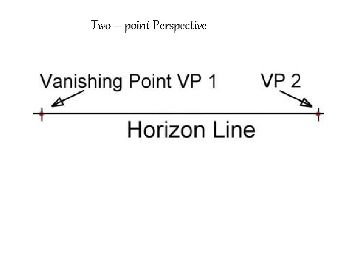 Two – point Perspective 