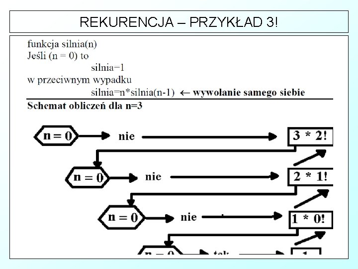 REKURENCJA – PRZYKŁAD 3! 