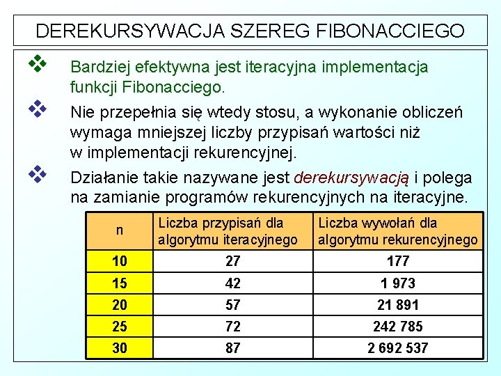 DEREKURSYWACJA SZEREG FIBONACCIEGO v Bardziej efektywna jest iteracyjna implementacja funkcji Fibonacciego. v Nie przepełnia