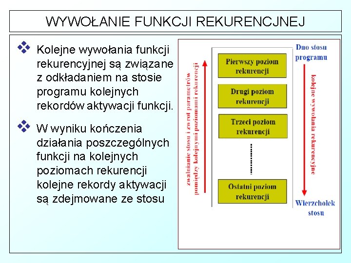 WYWOŁANIE FUNKCJI REKURENCJNEJ v Kolejne wywołania funkcji rekurencyjnej są związane z odkładaniem na stosie