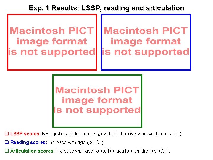 Exp. 1 Results: LSSP, reading and articulation q LSSP scores: No age-based differences (p