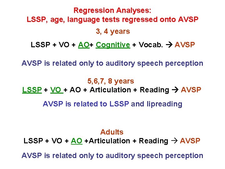 Regression Analyses: LSSP, age, language tests regressed onto AVSP 3, 4 years LSSP +