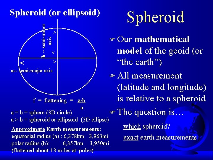 > b -- semi-minor axis Spheroid (or ellipsoid) > < > a-- semi-major axis