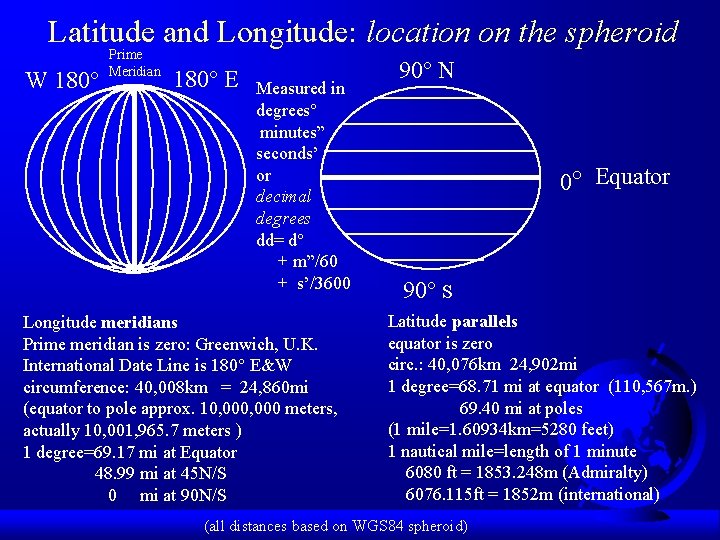 Latitude and Longitude: location on the spheroid W 180° Prime Meridian 180° E Measured