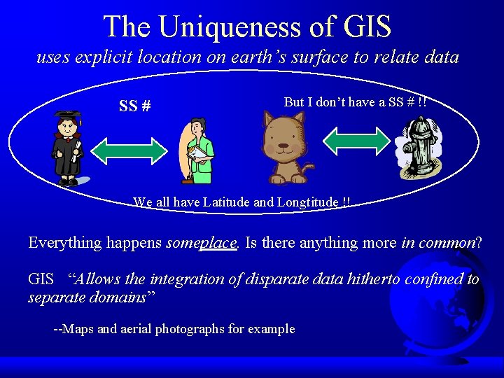 The Uniqueness of GIS uses explicit location on earth’s surface to relate data SS