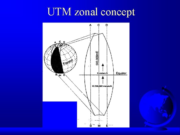 UTM zonal concept 