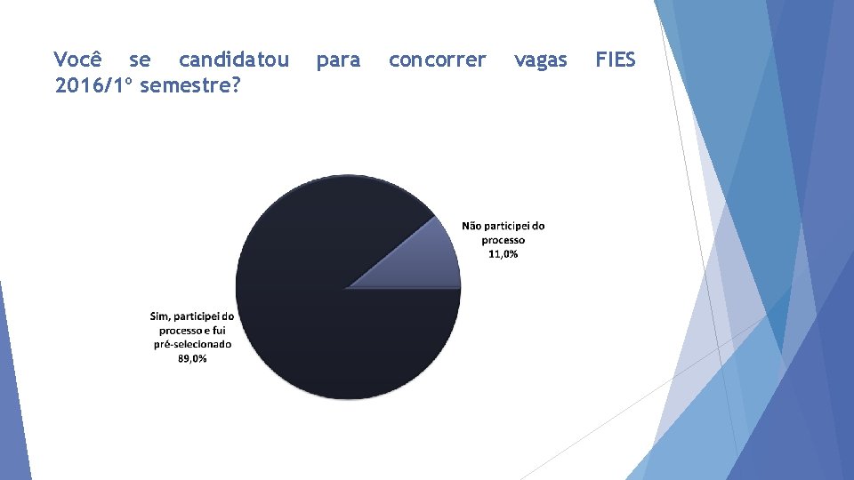 Você se candidatou 2016/1º semestre? para concorrer vagas FIES 