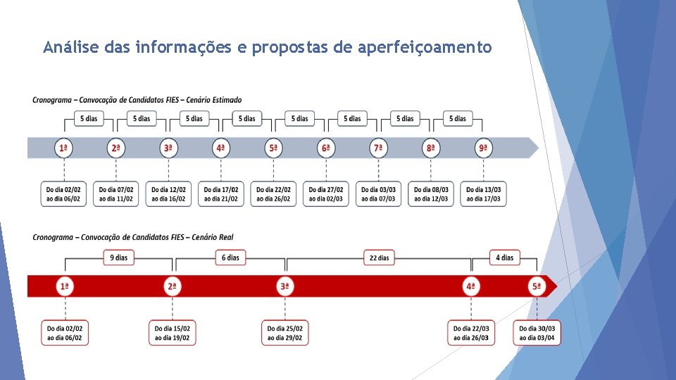 Análise das informações e propostas de aperfeiçoamento 