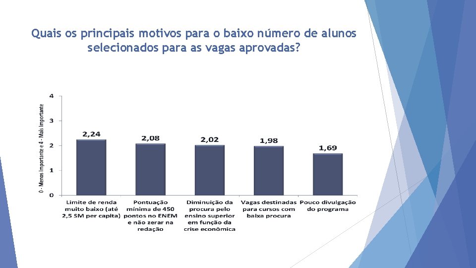 Quais os principais motivos para o baixo número de alunos selecionados para as vagas