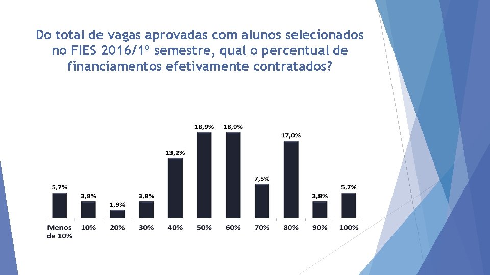 Do total de vagas aprovadas com alunos selecionados no FIES 2016/1º semestre, qual o