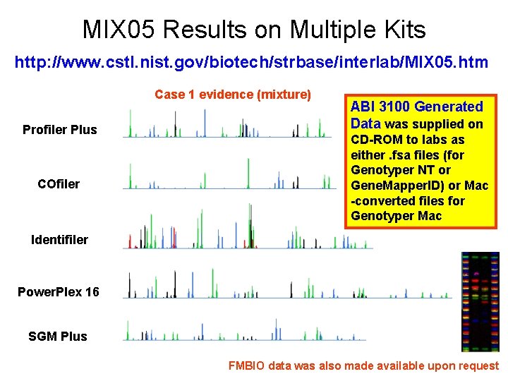 MIX 05 Results on Multiple Kits http: //www. cstl. nist. gov/biotech/strbase/interlab/MIX 05. htm Case