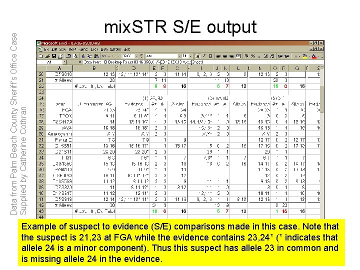 Data from Palm Beach County Sheriff’s Office Case Supplied by Catherine Cothran mix. STR