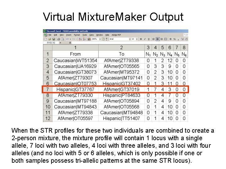 Virtual Mixture. Maker Output When the STR profiles for these two individuals are combined