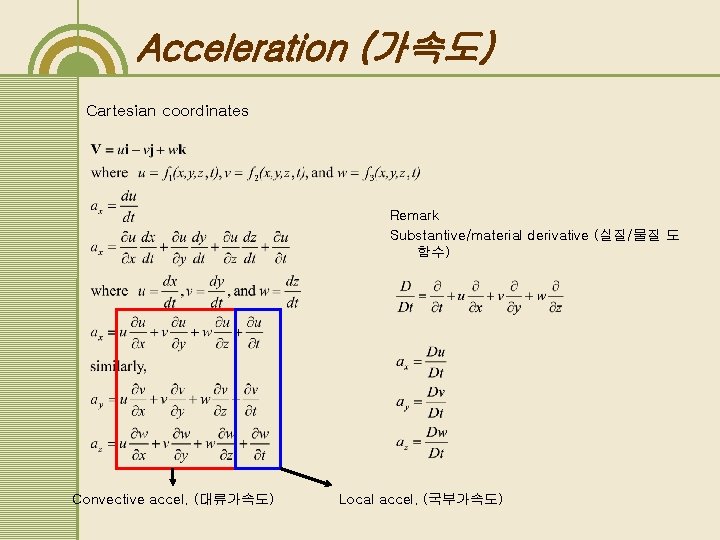 Acceleration (가속도) Cartesian coordinates Remark Substantive/material derivative (실질/물질 도 함수) Convective accel. (대류가속도) Local