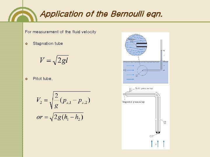 Application of the Bernoulli eqn. For measurement of the fluid velocity ¢ Stagnation tube