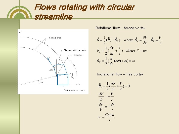 Flows rotating with circular streamline Rotational flow – forced vortex Irrotational flow – free