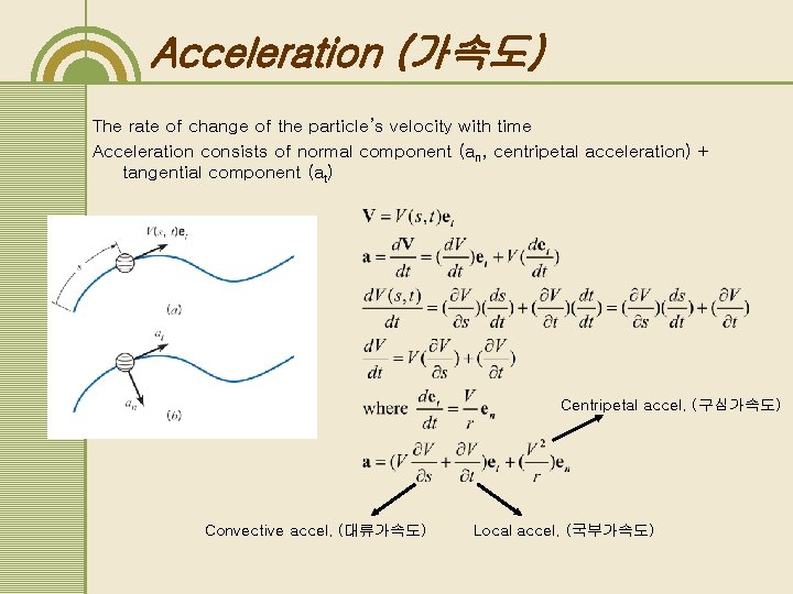 Acceleration (가속도) The rate of change of the particle’s velocity with time Acceleration consists