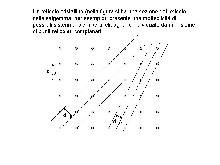 Un reticolo cristallino (nella figura si ha una sezione del reticolo della salgemma, per