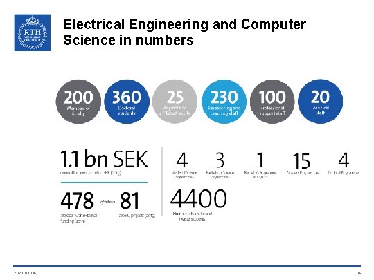 Electrical Engineering and Computer Science in numbers 2021 -03 -04 4 