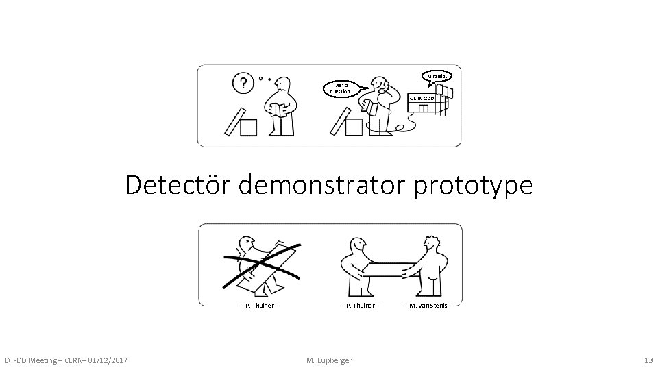 Miranda. Just a question… CERN GDD Detectör demonstrator prototype P. Thuiner DT-DD Meeting –