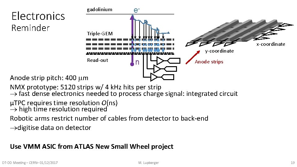 Electronics Reminder gadolinium e- Triple-GEM x-coordinate y-coordinate Read-out n Anode strips Anode strip pitch: