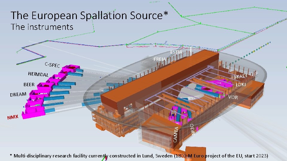 The European Spallation Source* The instruments ESTIA C-SPEC FREIA HEIMDAL SKADI LOKI BEER DREAM