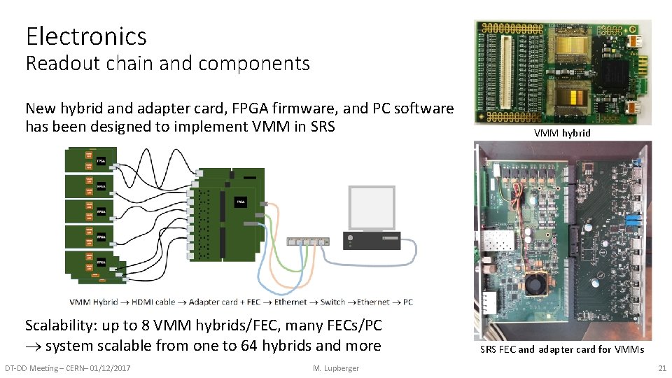 Electronics Readout chain and components New hybrid and adapter card, FPGA firmware, and PC