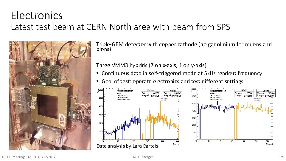 Electronics Latest beam at CERN North area with beam from SPS Triple-GEM detector with