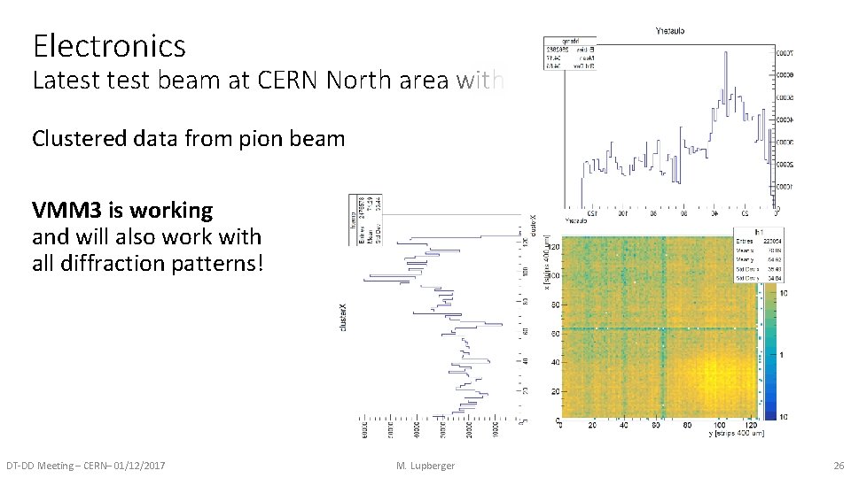 Electronics Latest beam at CERN North area with Clustered data from pion beam VMM