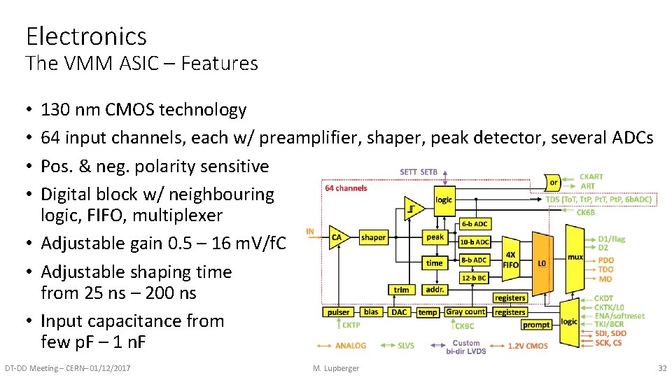 Electronics The VMM ASIC – Features 130 nm CMOS technology 64 input channels, each