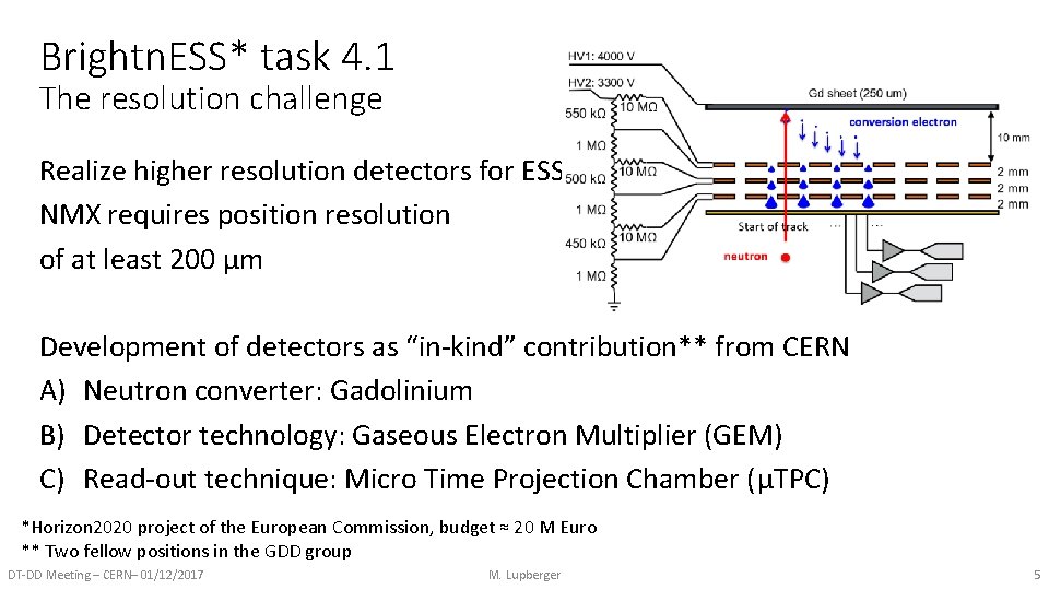 Brightn. ESS* task 4. 1 The resolution challenge Realize higher resolution detectors for ESS