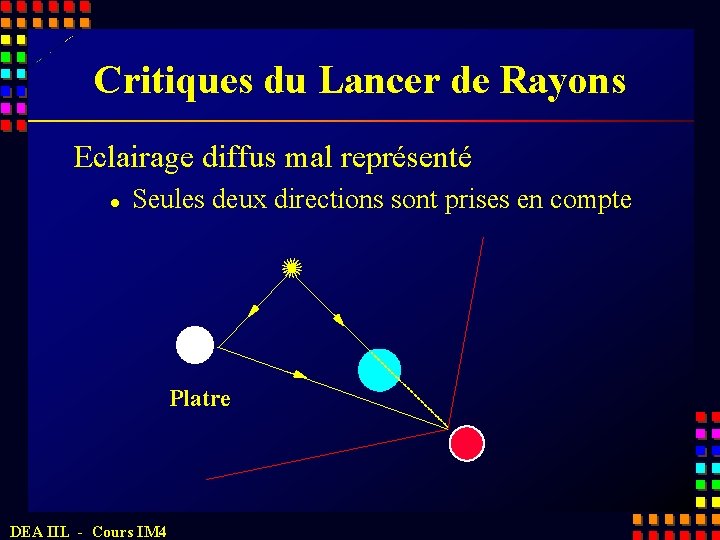 Critiques du Lancer de Rayons Eclairage diffus mal représenté l Seules deux directions sont