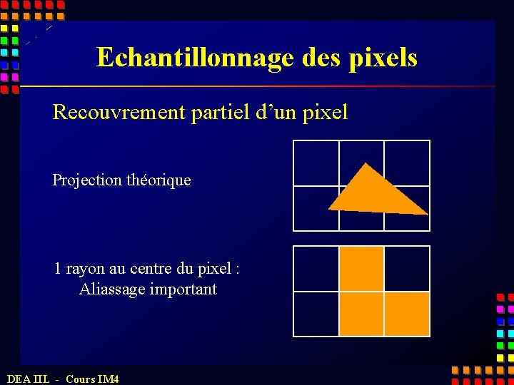 Echantillonnage des pixels Recouvrement partiel d’un pixel Projection théorique 1 rayon au centre du