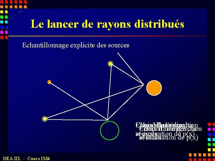 Le lancer de rayons distribués Echantillonnage explicite des sources Cumul de l’énergie Choix d’une