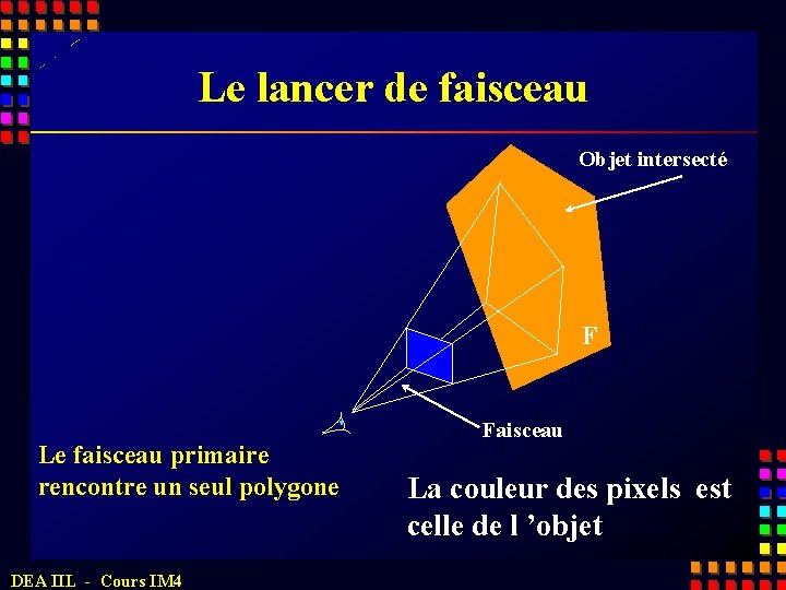 Le lancer de faisceau Objet intersecté F Le faisceau primaire rencontre un seul polygone