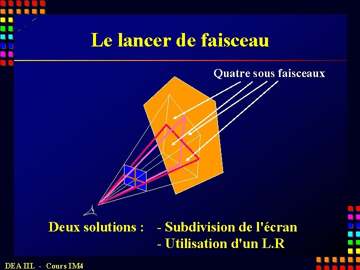 Le lancer de faisceau Quatre sous faisceaux Deux solutions : - Subdivision de l'écran