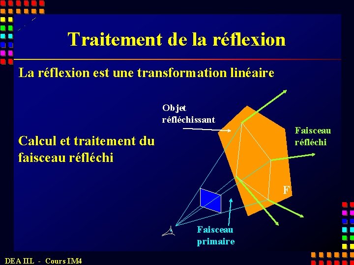 Traitement de la réflexion La réflexion est une transformation linéaire Objet réfléchissant Faisceau réfléchi