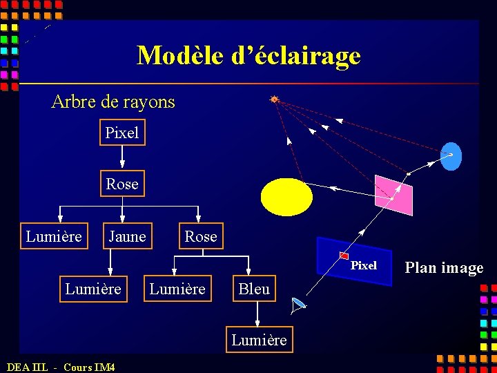 Modèle d’éclairage Arbre de rayons Pixel Rose Lumière Jaune Rose Pixel Lumière Bleu Lumière