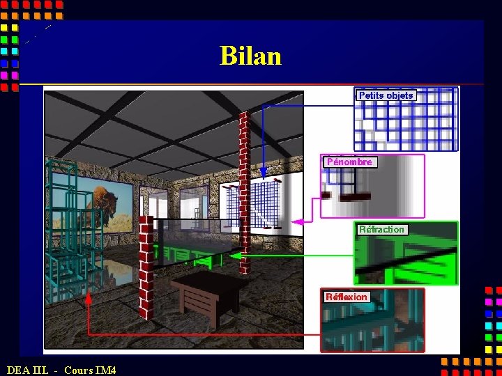 Bilan DEA IIL - Cours IM 4 