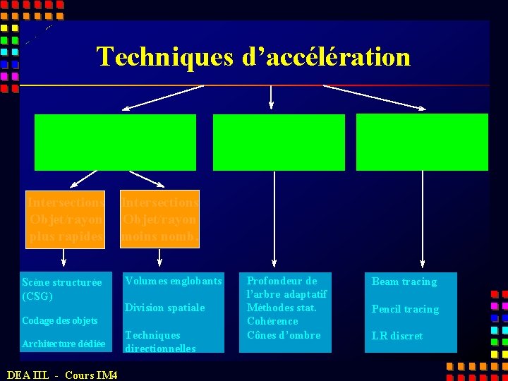 Techniques d’accélération Intersections plus rapides Intersections Objet/rayon plus rapides Scène structurée (CSG) DEA IIL