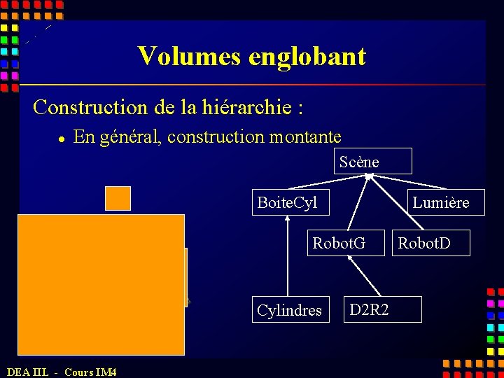 Volumes englobant Construction de la hiérarchie : l En général, construction montante Scène Boite.