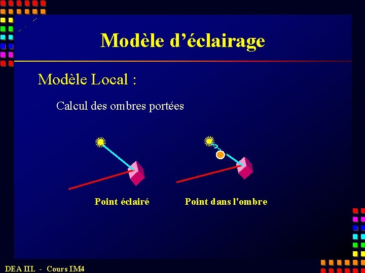 Modèle d’éclairage Modèle Local : Calcul des ombres portées Point éclairé DEA IIL -