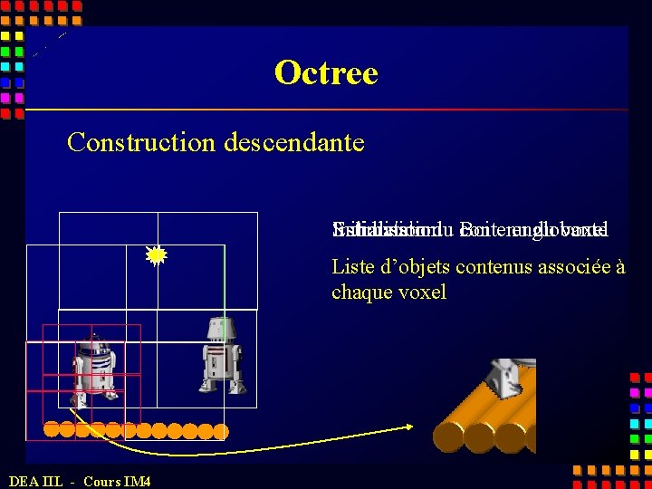 Octree Construction descendante Subdivision Estimation du contenu du voxel Initialisation : Boite englobante Liste