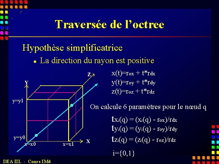 Traversée de l’octree Hypothèse simplificatrice l La direction du rayon est positive Z Y