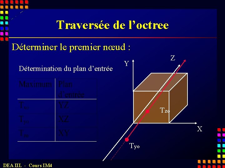 Traversée de l’octree Déterminer le premier nœud : Détermination du plan d’entrée Z Y