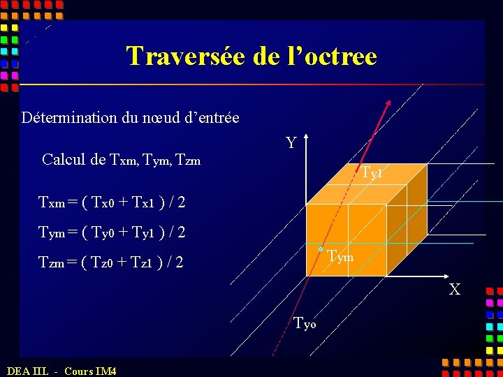 Traversée de l’octree Détermination du nœud d’entrée Calcul de Txm, Tym, Tzm Y Ty
