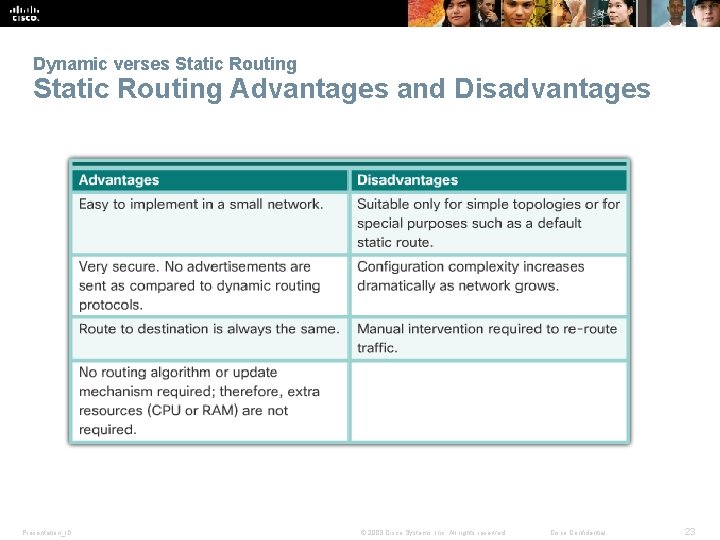 Dynamic verses Static Routing Advantages and Disadvantages Presentation_ID © 2008 Cisco Systems, Inc. All